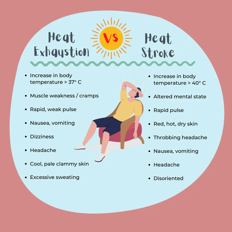 heat-stroke-vs-heat-exhaustion